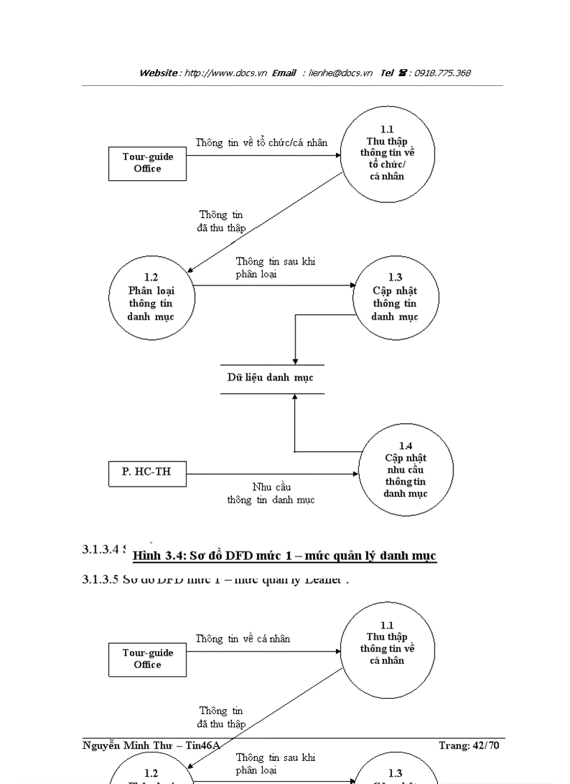 image for page Phân tích thiết kế hệ thống thông tin quản lý Card Visit Leaflet