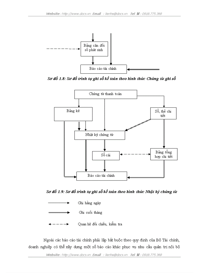 image for page Kế toán các nghiệp vụ thanh toán tại Công ty Vật tư kỹ thuật xi măng