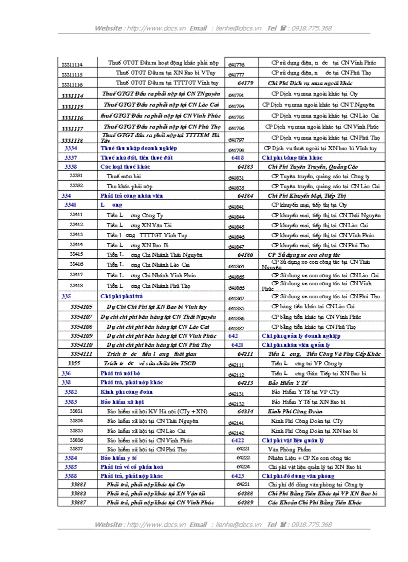 image for page Kế toán các nghiệp vụ thanh toán tại Công ty Vật tư kỹ thuật xi măng