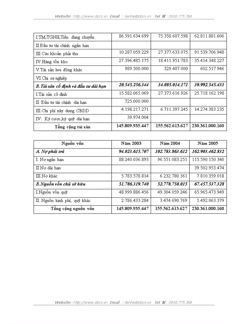 image for page Kế toán các nghiệp vụ thanh toán tại Công ty Vật tư kỹ thuật xi măng
