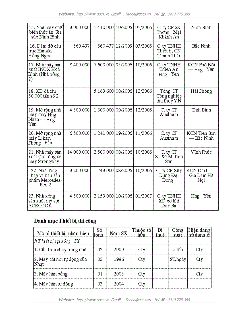image for page Kế toán chi phí sản xuất và tính giá thành sản phẩm xây lắp trong công ty cp tuấn lâm