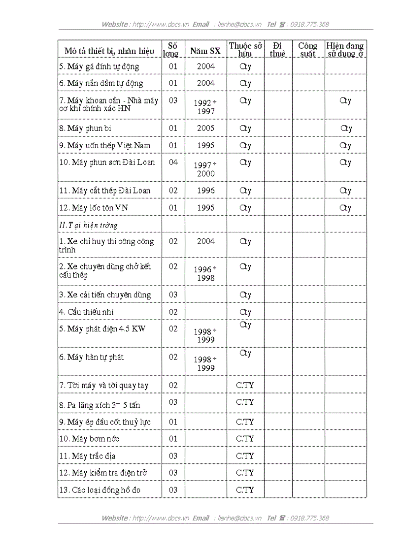 image for page Kế toán chi phí sản xuất và tính giá thành sản phẩm xây lắp trong công ty cp tuấn lâm