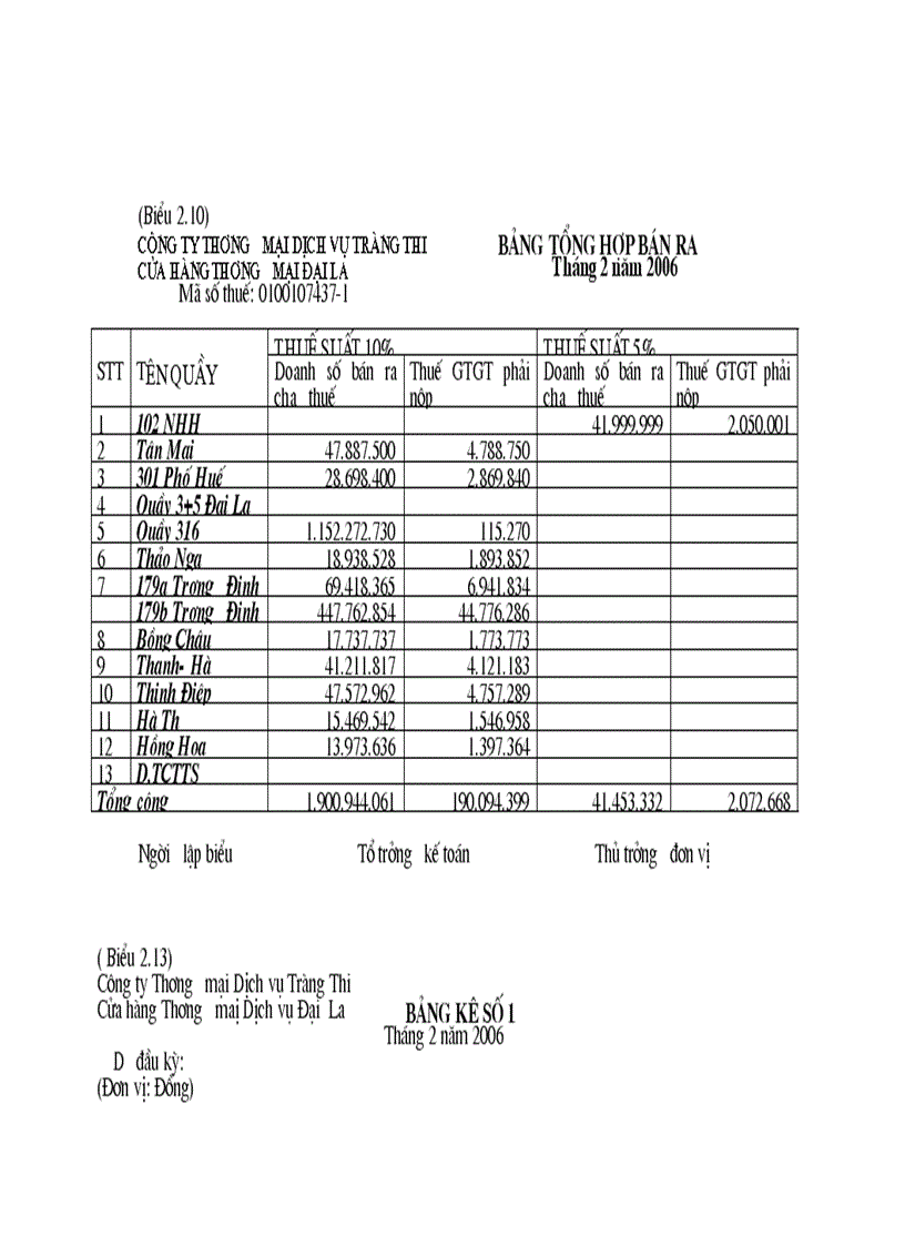 image for page Hoàn thiện kế toán tiêu thụ hàng hóa