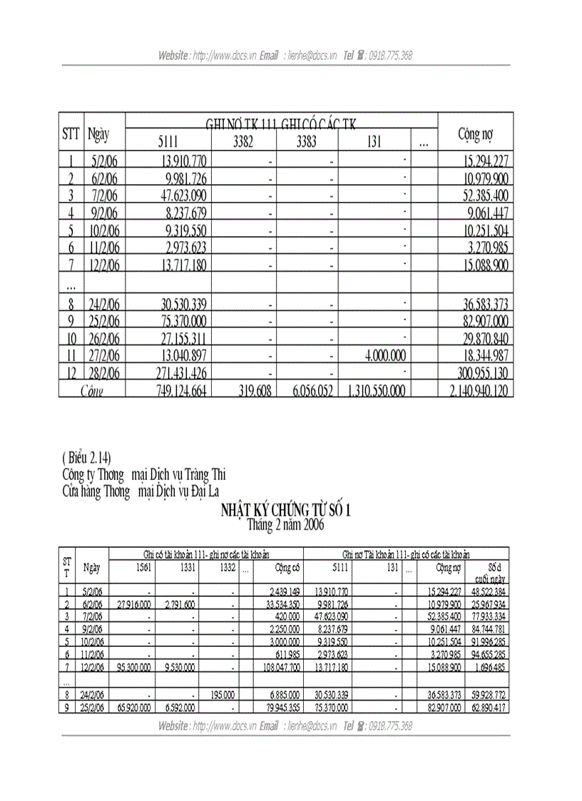 image for page Hoàn thiện kế toán tiêu thụ hàng hóa