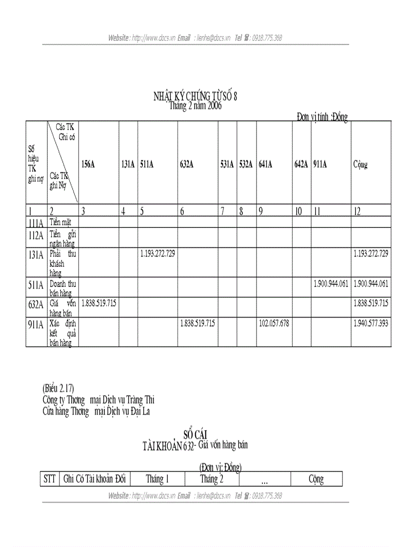 image for page Hoàn thiện kế toán tiêu thụ hàng hóa