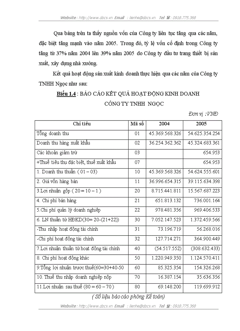 image for page Hoàn thiện công tác hạch toán Nguyên vật liệu tại Công ty TNHH Ngọc