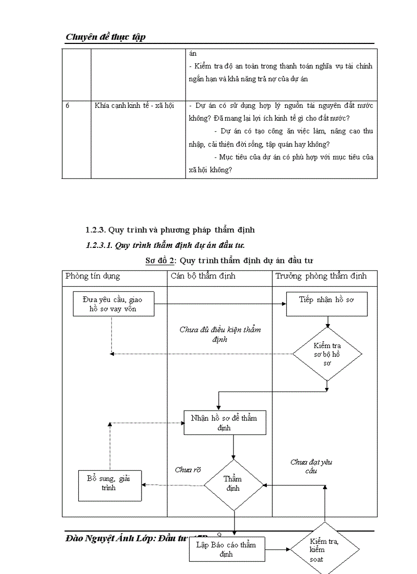 image for page Rủi ro và đánh giá rủi ro trong thẩm định dự án cho vay vốn tại Ngân hàng Đầu tư Phát triển Hà Nội