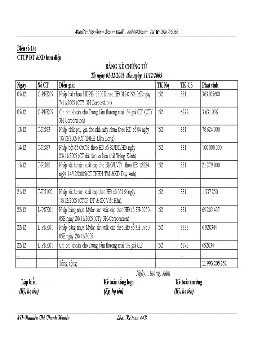 image for page Hoàn thiện kế toán nguyên vật liệu tại Công ty cổ phần đầu tư và xây dựng bưu điện