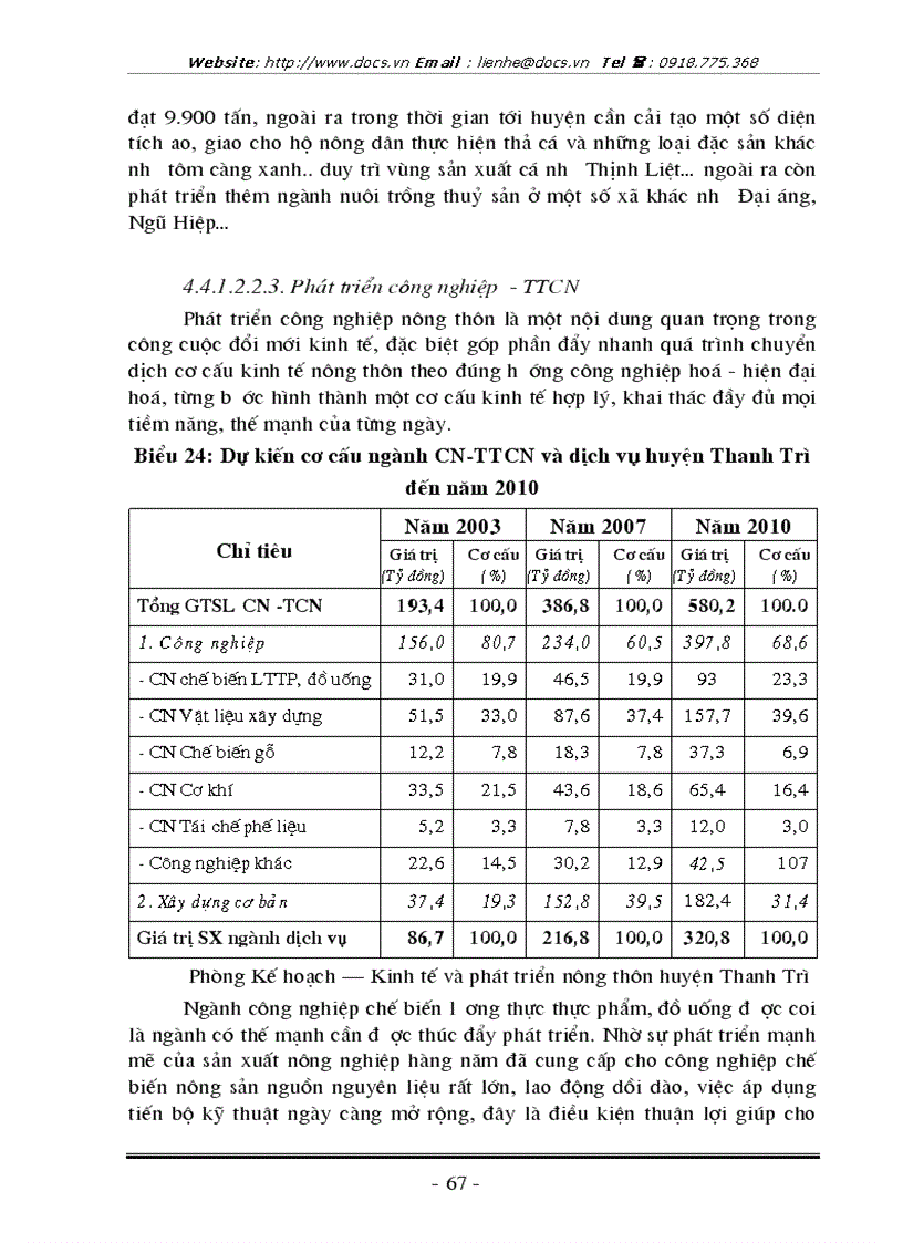 image for page Nghiên cứu vấn đề chuyển dịch cơ cấu kinh tế nông thôn ở huyện Thanh Trì Hà Nội thông qua việc chuyển dịch cơ cấu kinh tế bao gồm các ngành kinh tế