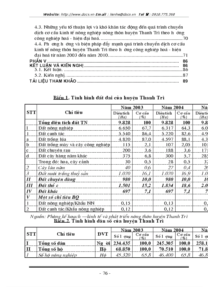 image for page Nghiên cứu vấn đề chuyển dịch cơ cấu kinh tế nông thôn ở huyện Thanh Trì Hà Nội thông qua việc chuyển dịch cơ cấu kinh tế bao gồm các ngành kinh tế