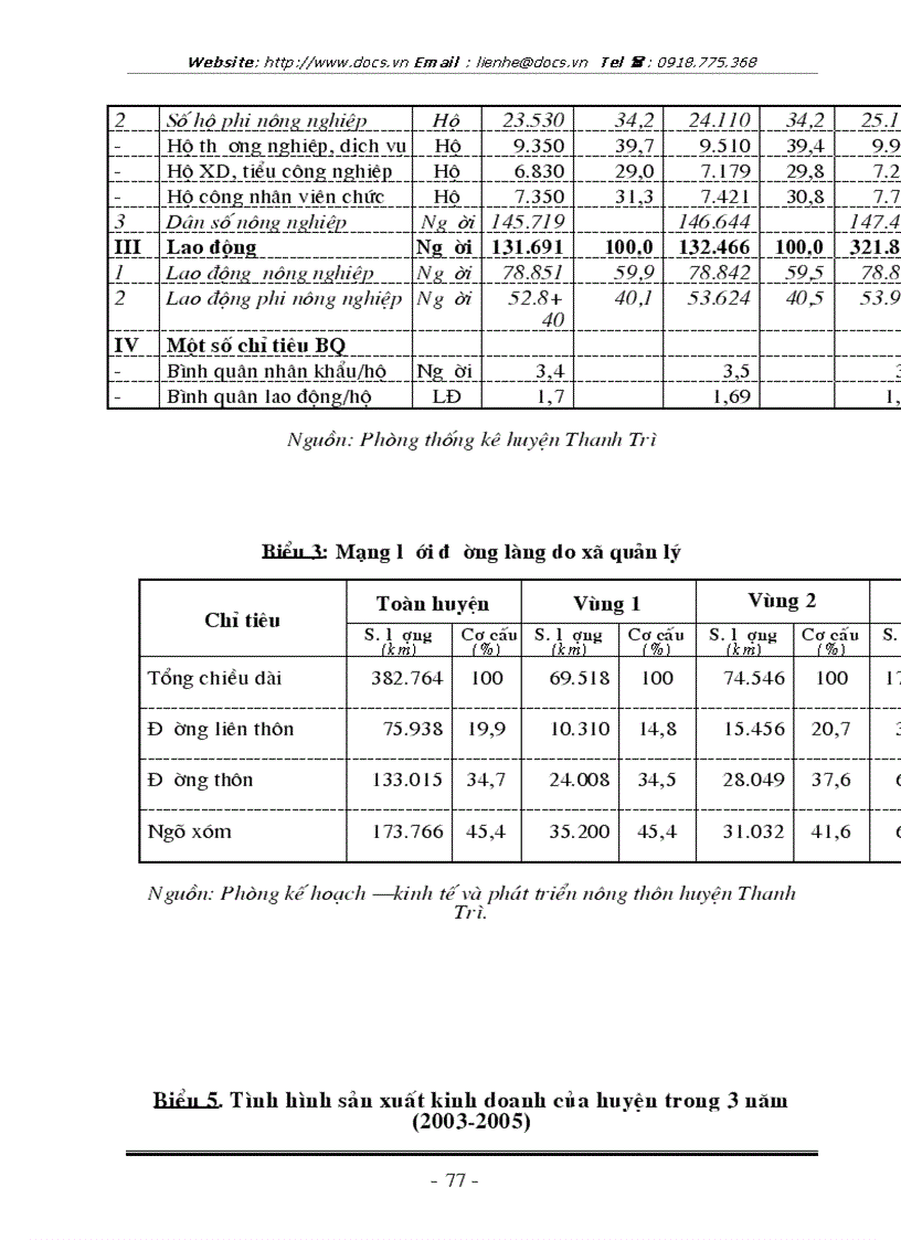 image for page Nghiên cứu vấn đề chuyển dịch cơ cấu kinh tế nông thôn ở huyện Thanh Trì Hà Nội thông qua việc chuyển dịch cơ cấu kinh tế bao gồm các ngành kinh tế