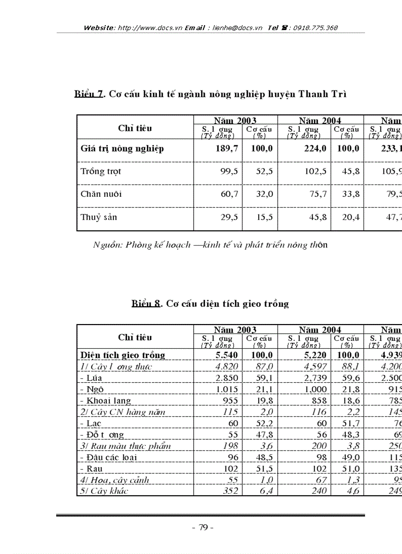 image for page Nghiên cứu vấn đề chuyển dịch cơ cấu kinh tế nông thôn ở huyện Thanh Trì Hà Nội thông qua việc chuyển dịch cơ cấu kinh tế bao gồm các ngành kinh tế