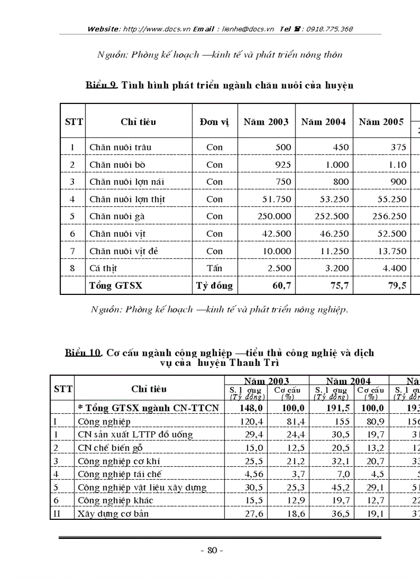 image for page Nghiên cứu vấn đề chuyển dịch cơ cấu kinh tế nông thôn ở huyện Thanh Trì Hà Nội thông qua việc chuyển dịch cơ cấu kinh tế bao gồm các ngành kinh tế