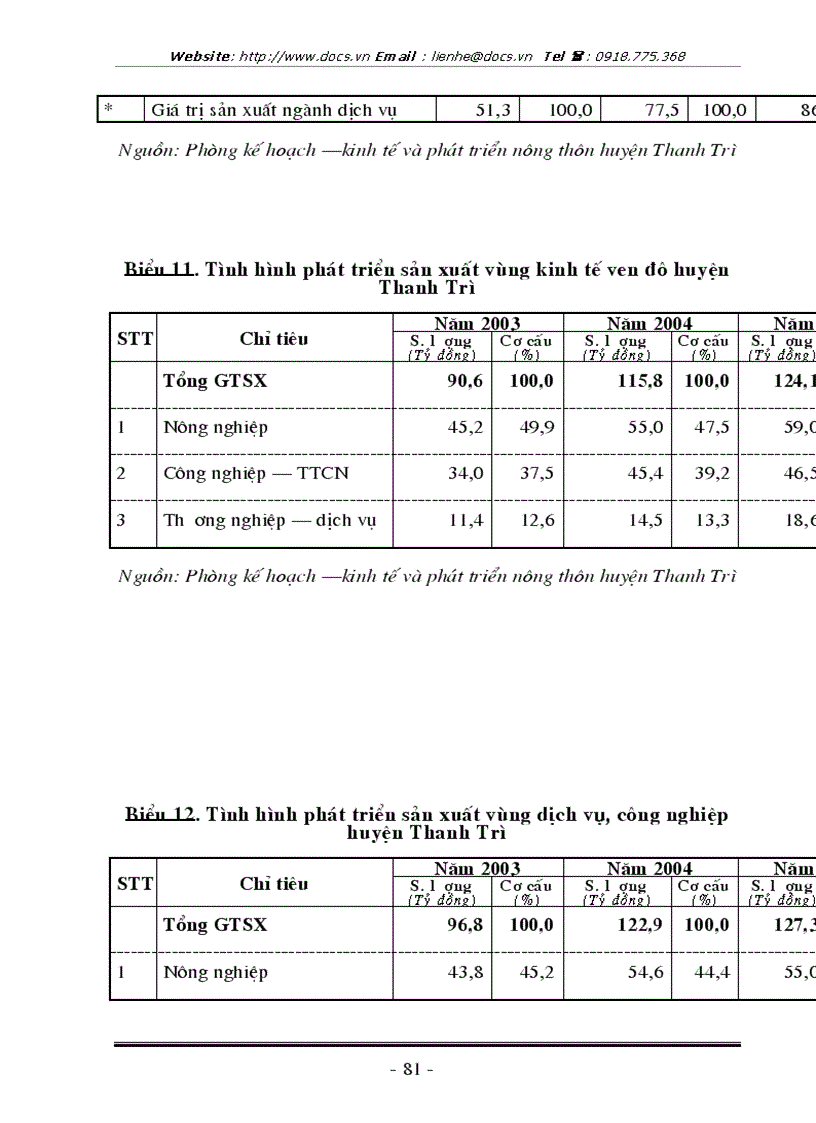 image for page Nghiên cứu vấn đề chuyển dịch cơ cấu kinh tế nông thôn ở huyện Thanh Trì Hà Nội thông qua việc chuyển dịch cơ cấu kinh tế bao gồm các ngành kinh tế