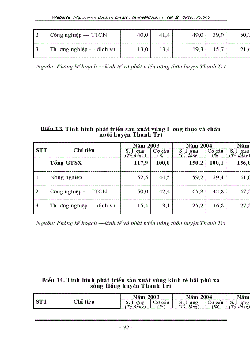 image for page Nghiên cứu vấn đề chuyển dịch cơ cấu kinh tế nông thôn ở huyện Thanh Trì Hà Nội thông qua việc chuyển dịch cơ cấu kinh tế bao gồm các ngành kinh tế