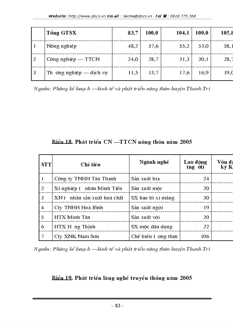 image for page Nghiên cứu vấn đề chuyển dịch cơ cấu kinh tế nông thôn ở huyện Thanh Trì Hà Nội thông qua việc chuyển dịch cơ cấu kinh tế bao gồm các ngành kinh tế