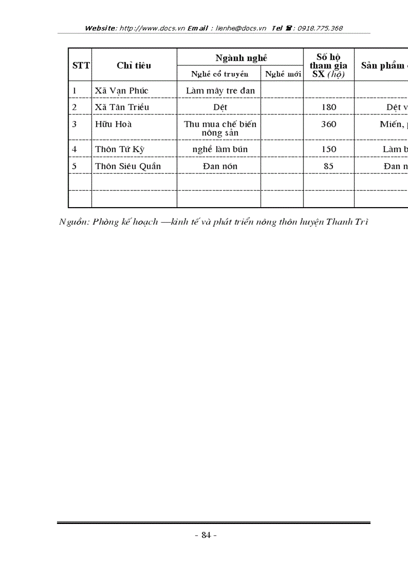 image for page Nghiên cứu vấn đề chuyển dịch cơ cấu kinh tế nông thôn ở huyện Thanh Trì Hà Nội thông qua việc chuyển dịch cơ cấu kinh tế bao gồm các ngành kinh tế