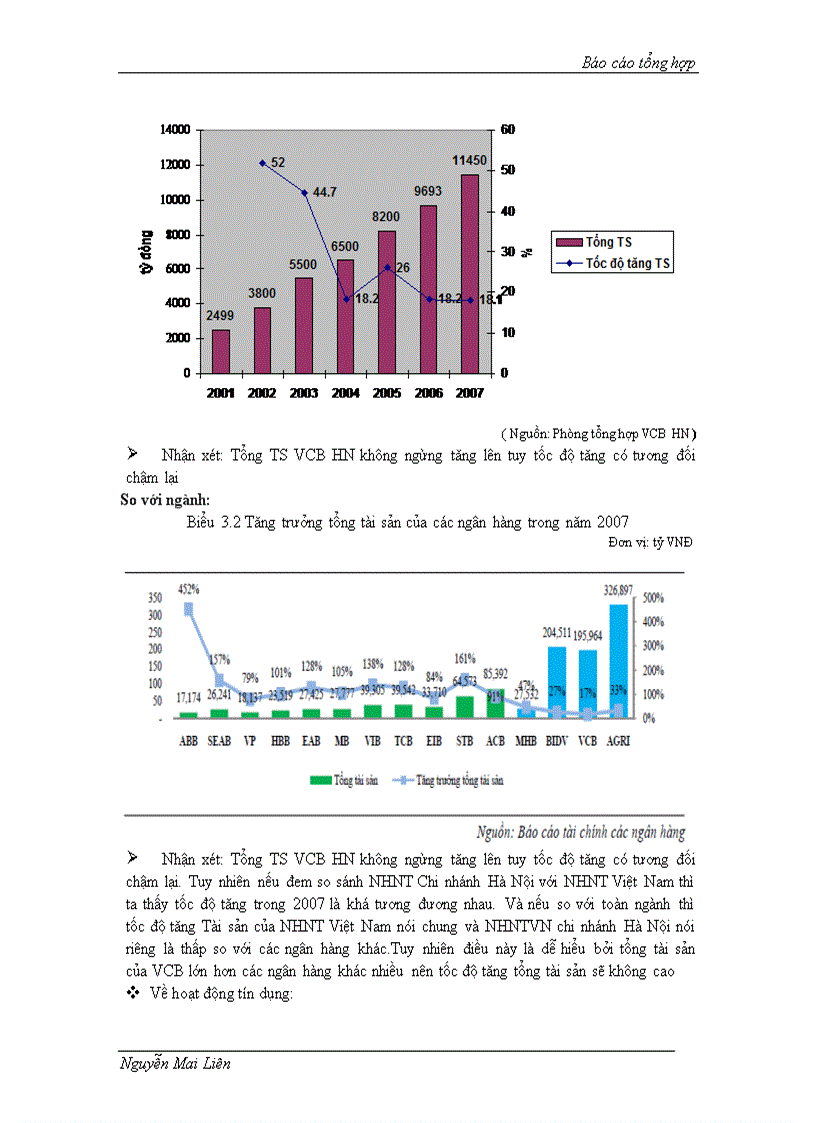 image for page Các mặt cơ cấu tổ chức các nguồn lực của ngân hàng Ngoại Thương Việt Nam chi nhánh Hà Nội