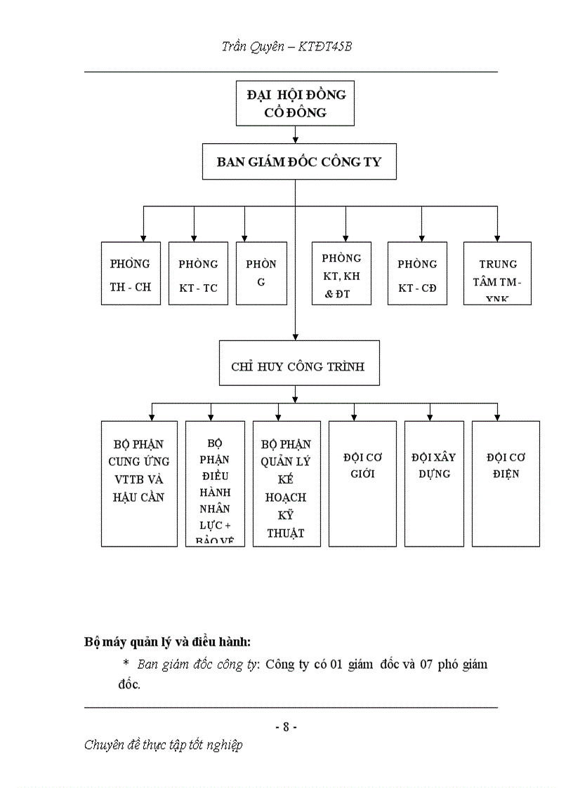 image for page Hoạt động đầu tư phát triển tại Công ty cổ phần cơ điện và xây dựng Thực trạng và giải pháp