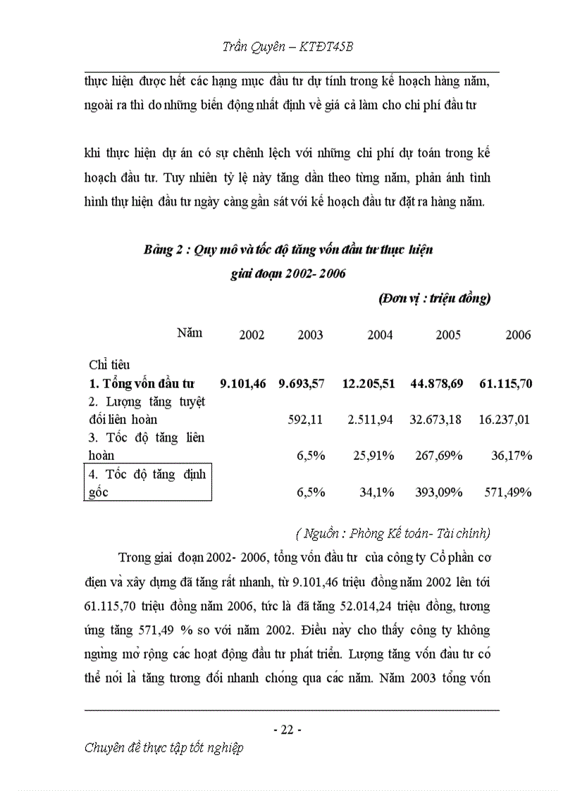 image for page Hoạt động đầu tư phát triển tại Công ty cổ phần cơ điện và xây dựng Thực trạng và giải pháp