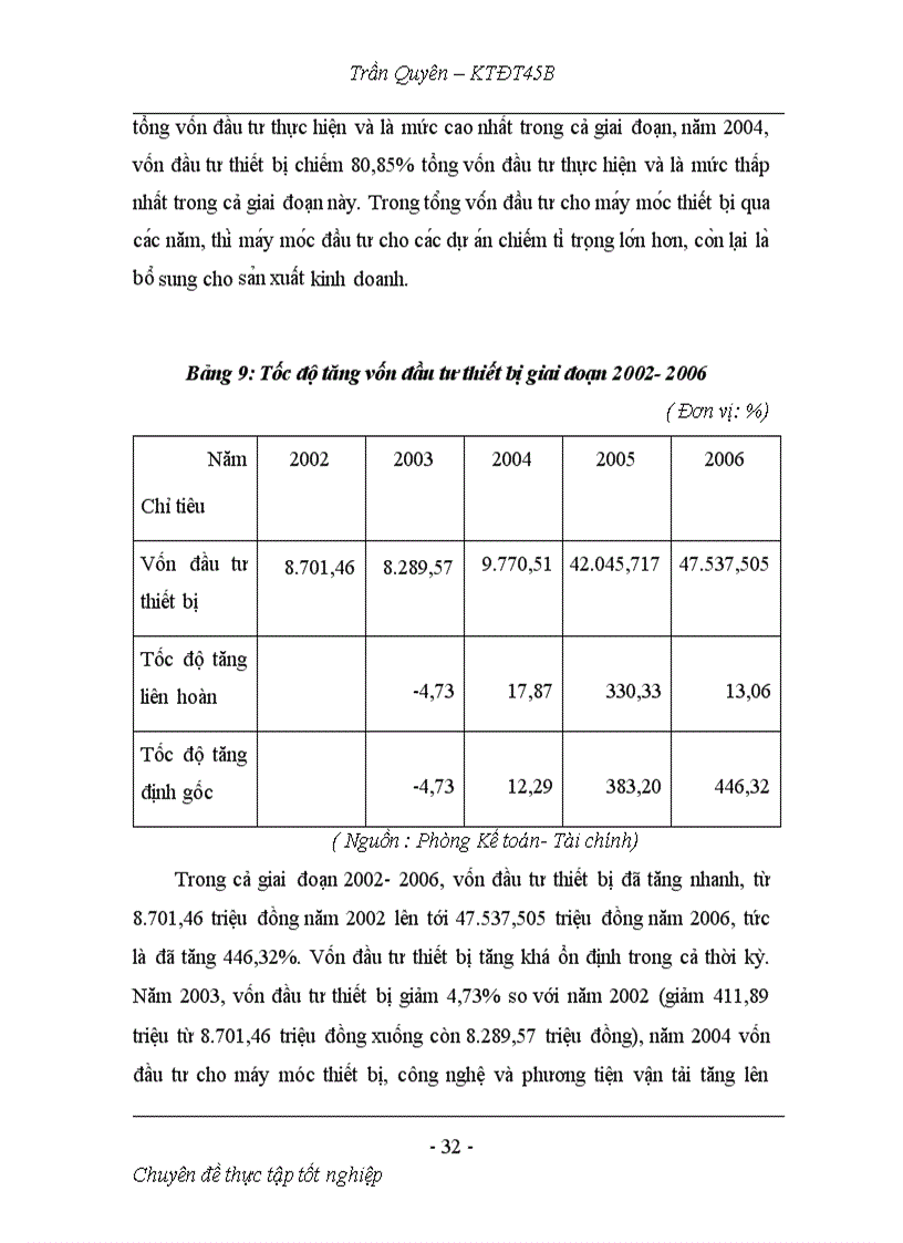 image for page Hoạt động đầu tư phát triển tại Công ty cổ phần cơ điện và xây dựng Thực trạng và giải pháp