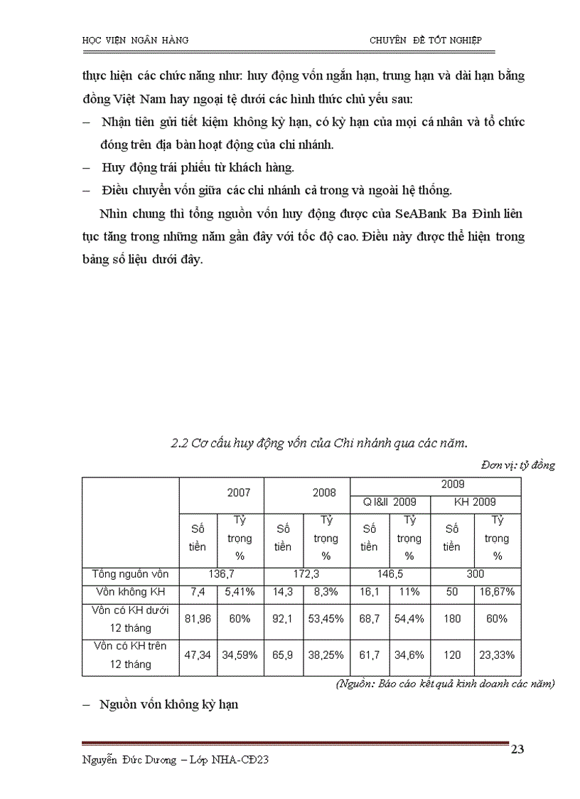 image for page Thực trạng và giải pháp mở rộng tín dụng tiêu dùng tại ngânhàng NHTMCP Đông Nam Á SeABank Chi nhánh Ba Đình