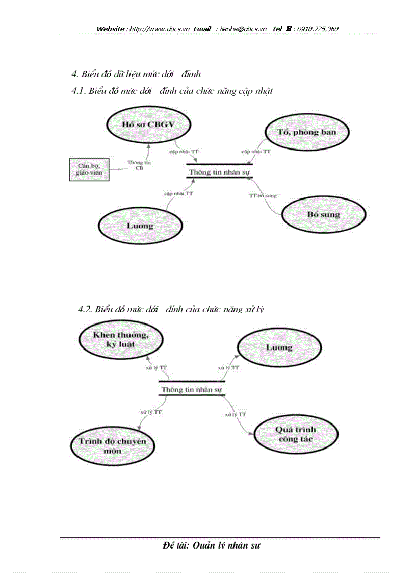 image for page Quản lý nhân sự ở trường THPT Lê Văn Hưu
