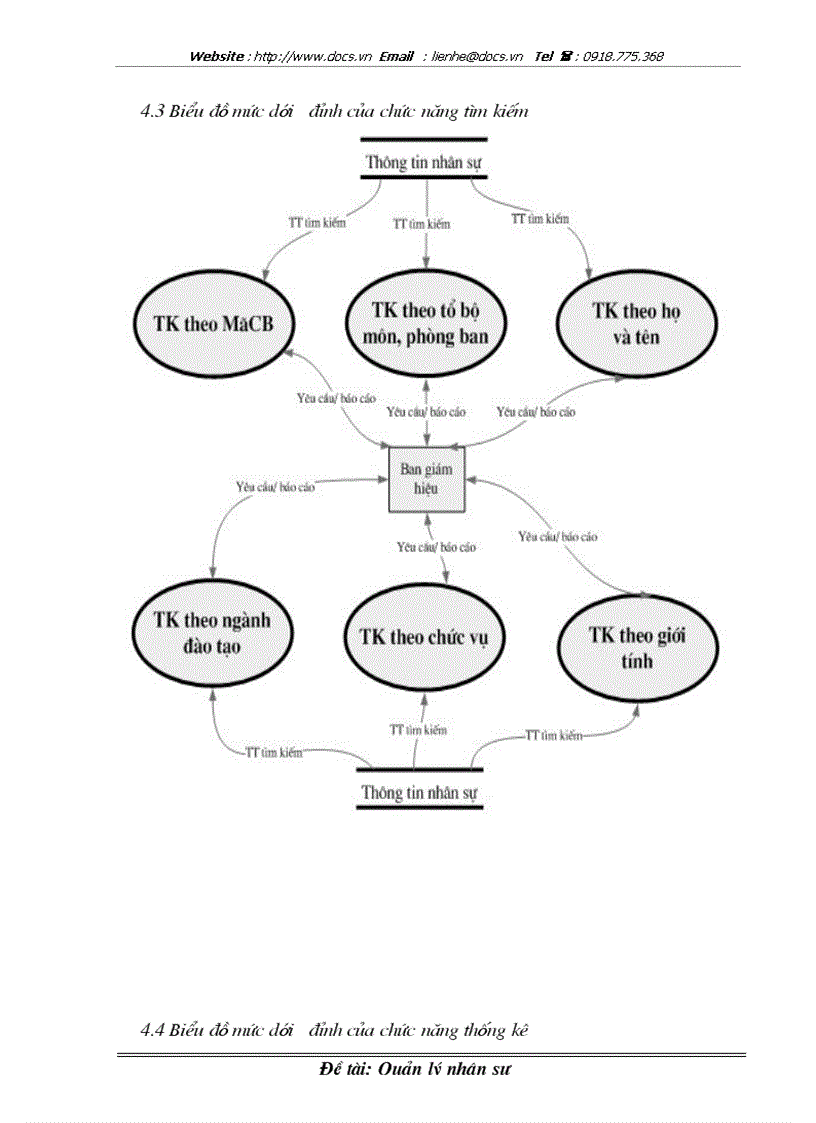 image for page Quản lý nhân sự ở trường THPT Lê Văn Hưu