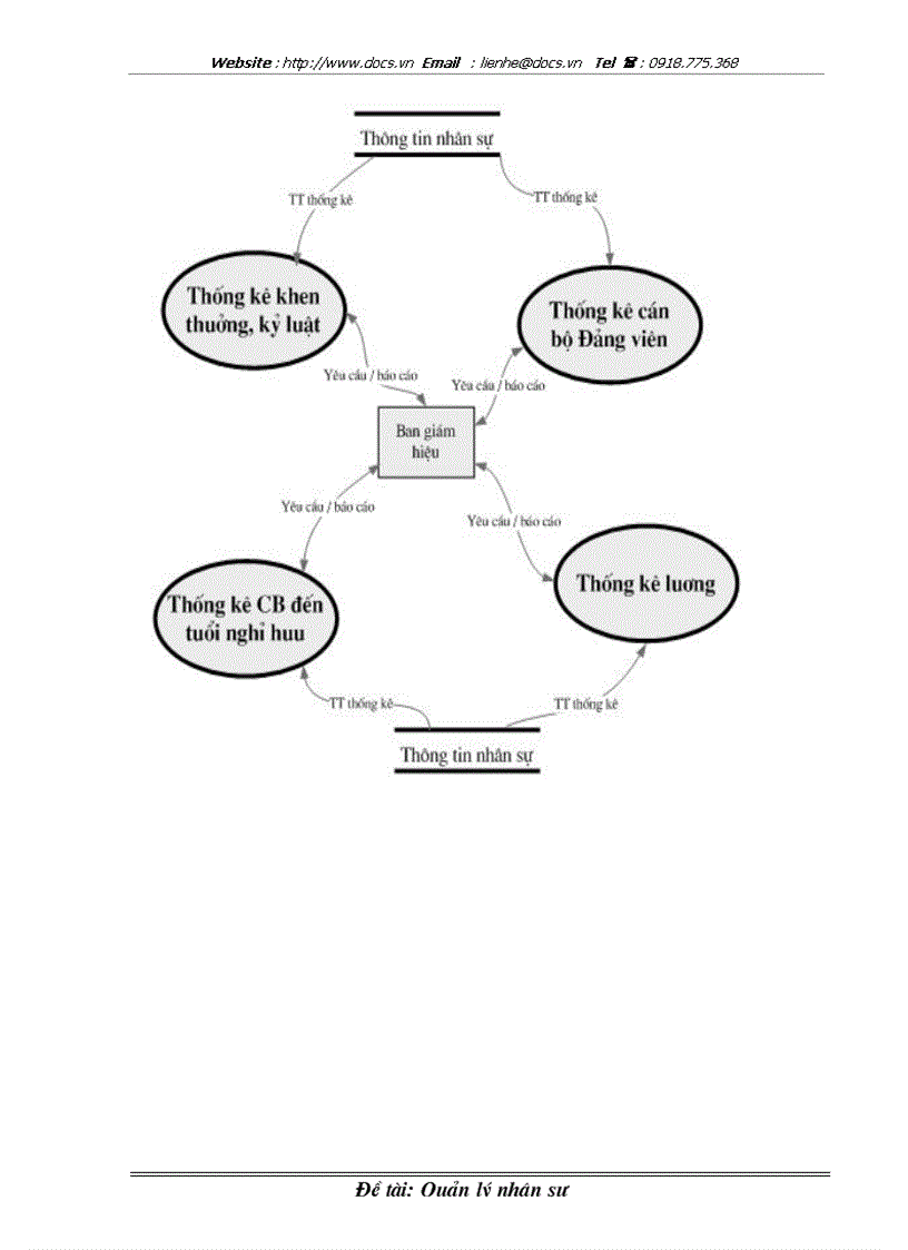 image for page Quản lý nhân sự ở trường THPT Lê Văn Hưu