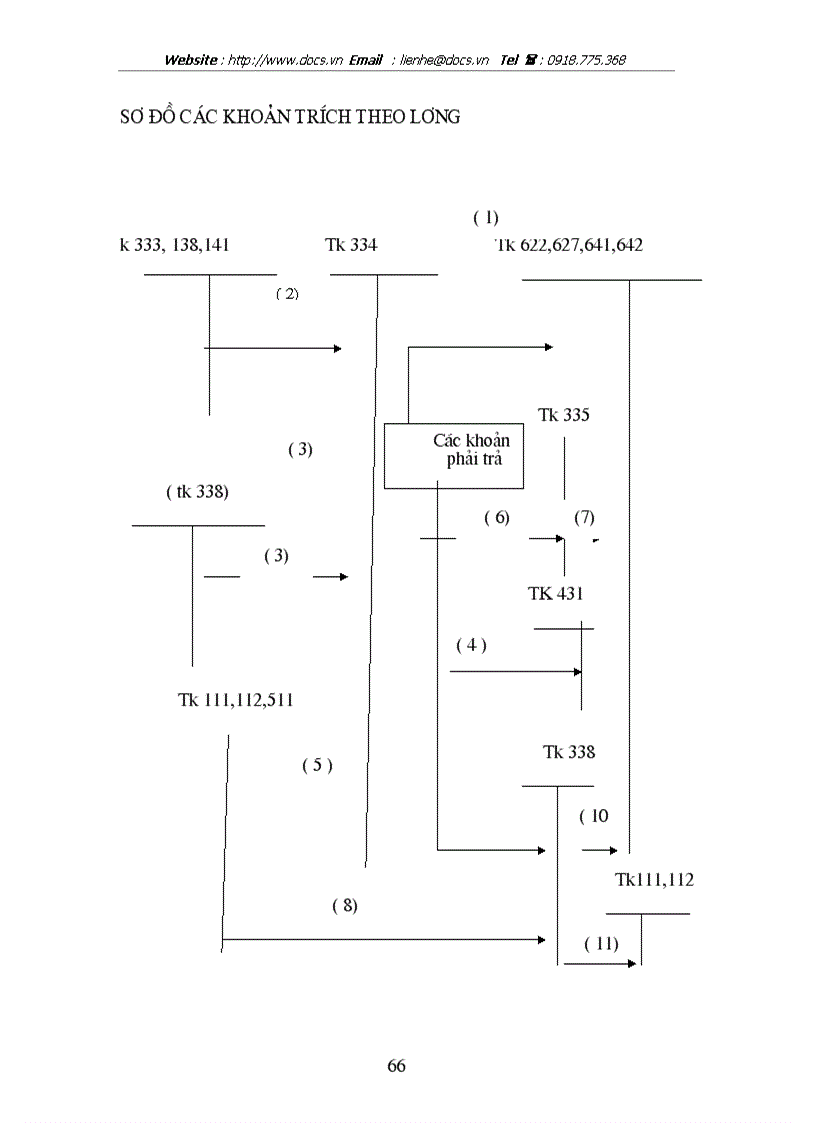 image for page Thực trạng công tác tổ chức kế toán tiền lương và các khoản trích theo lương tại Công ty thương mại và chuyển giao công nghệ VN