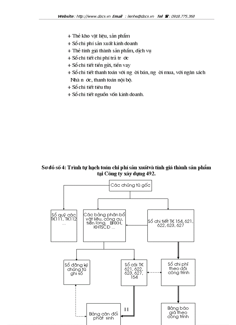 image for page Báo cáo Tại Công ty xây dựng số 492