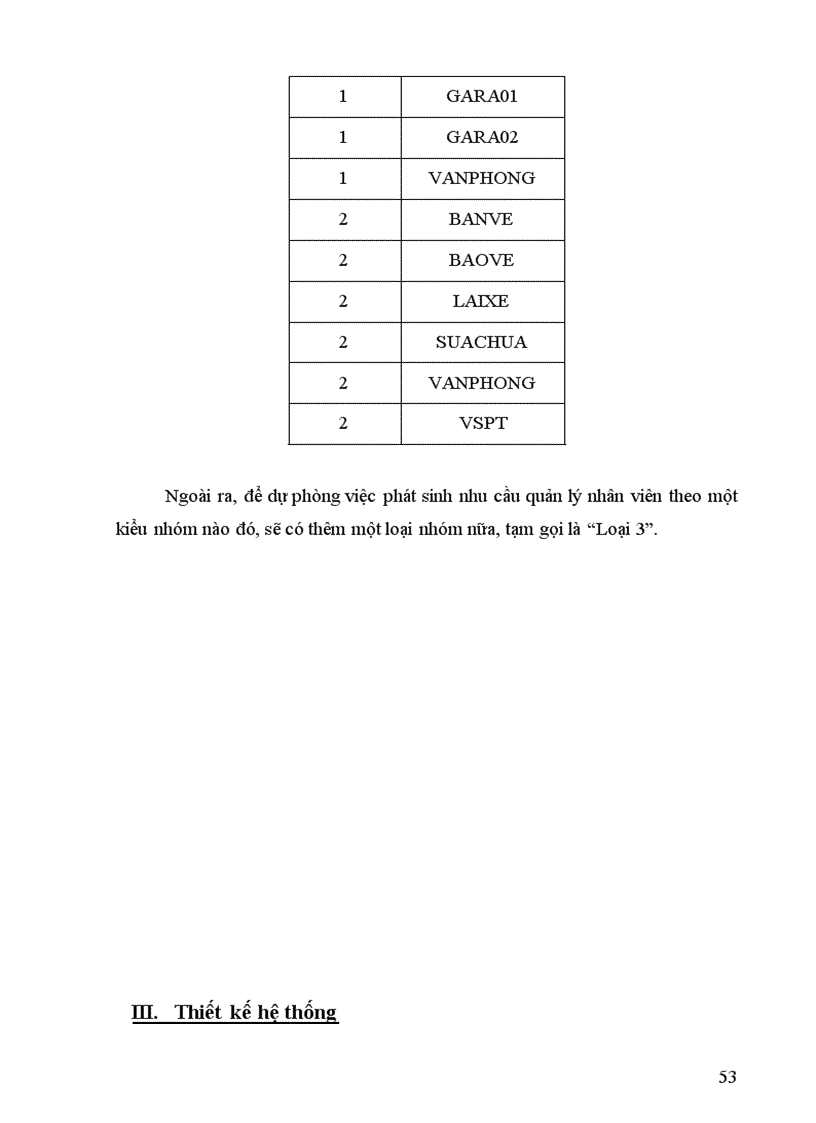 image for page Phân tích thiết kế và xây dựng hệ thống tính lương cho Xí nghiệp Xe buýt Hà Nội