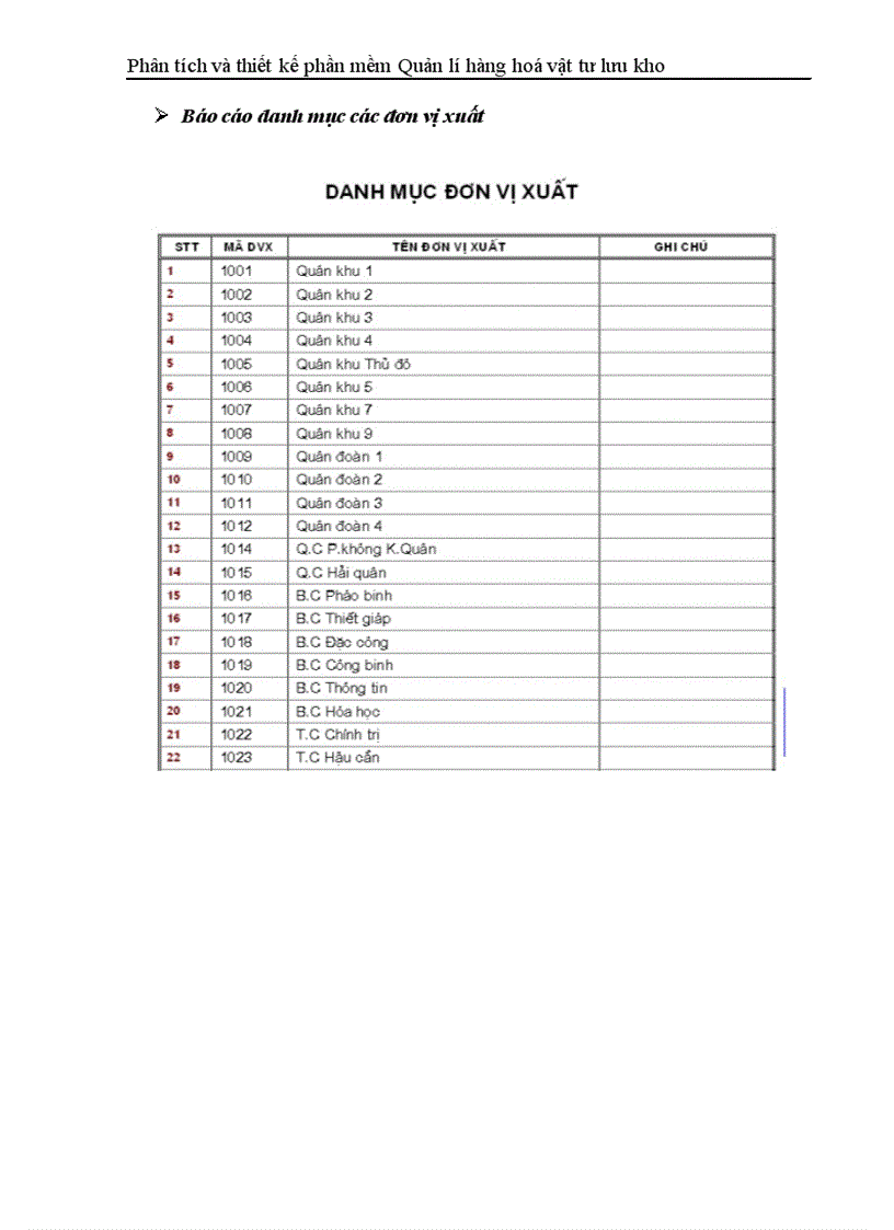image for page Phân tích và thiết kế phần mềm Quản lí hàng hoá vật tư lưu kho