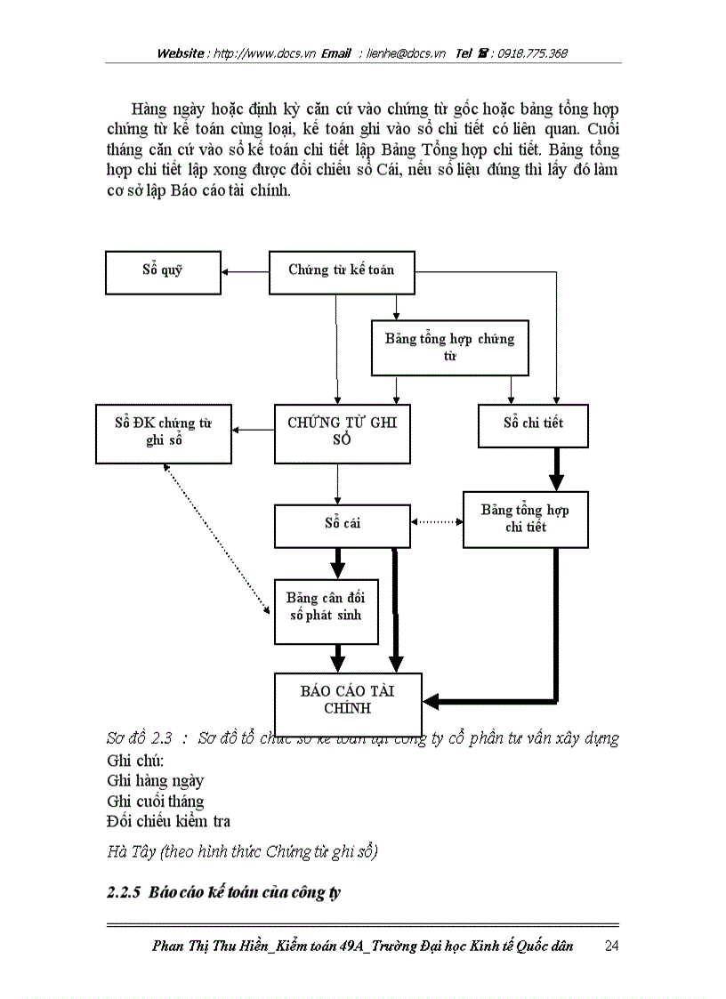 image for page Đặc điểm tổ chức kế toán và đánh giá thực trạng tổ chức kế toán tại Công ty cổ phần tư vấn xây dựng Hà Tây