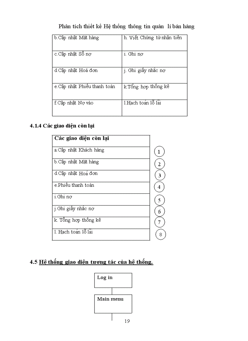 image for page Phân tích thiết kế Hệ thống thông tin quản lí bán hàng