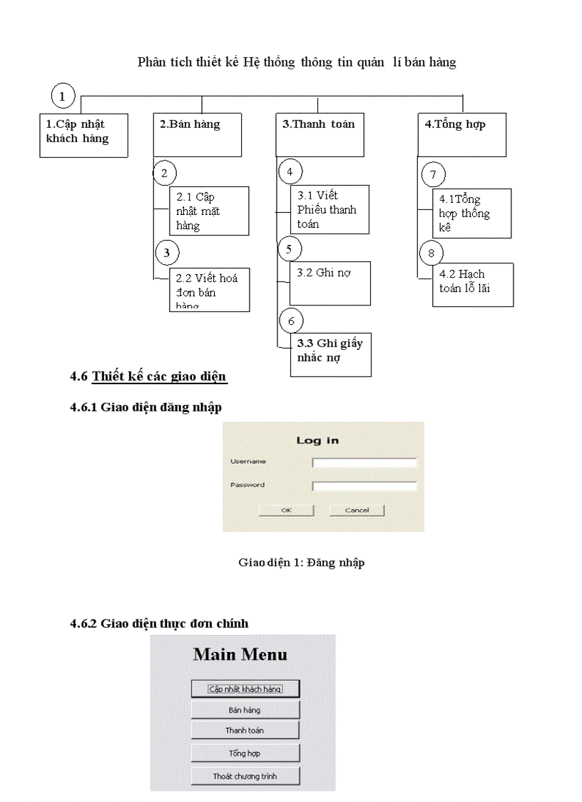 image for page Phân tích thiết kế Hệ thống thông tin quản lí bán hàng