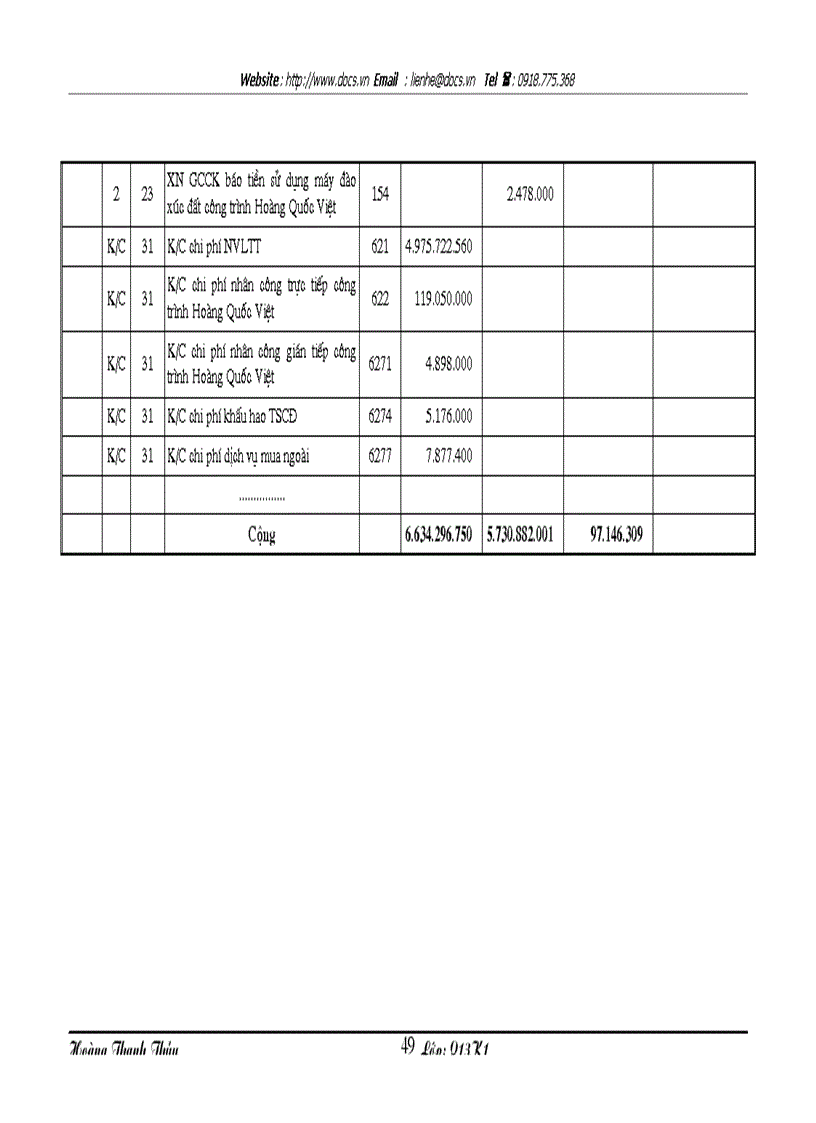 image for page Hoàn thiện kế toán chi phí sản xuất và tính giá thành sản phẩm xây lắp tại Công ty Cổ phần Tu tạo và Phát triển nhà