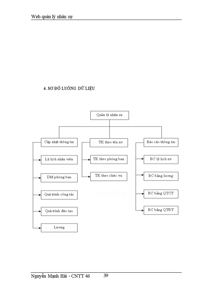 image for page Web quản lý nhân sự