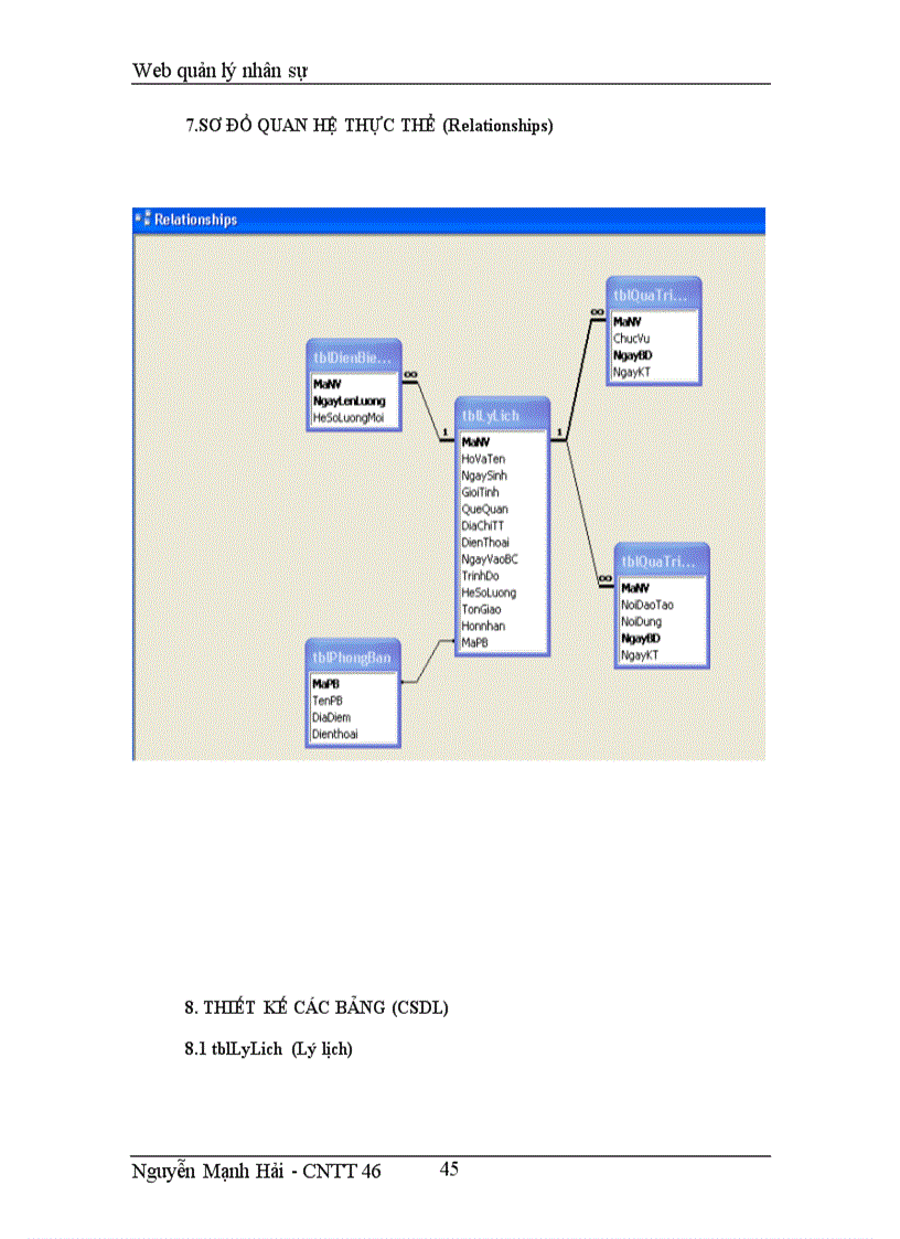image for page Web quản lý nhân sự