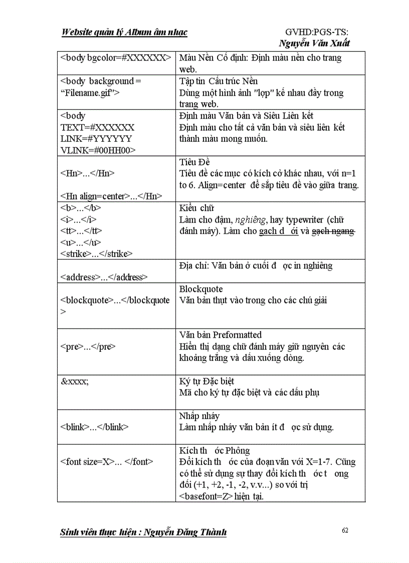 image for page Website quản lý Album âm nhạc