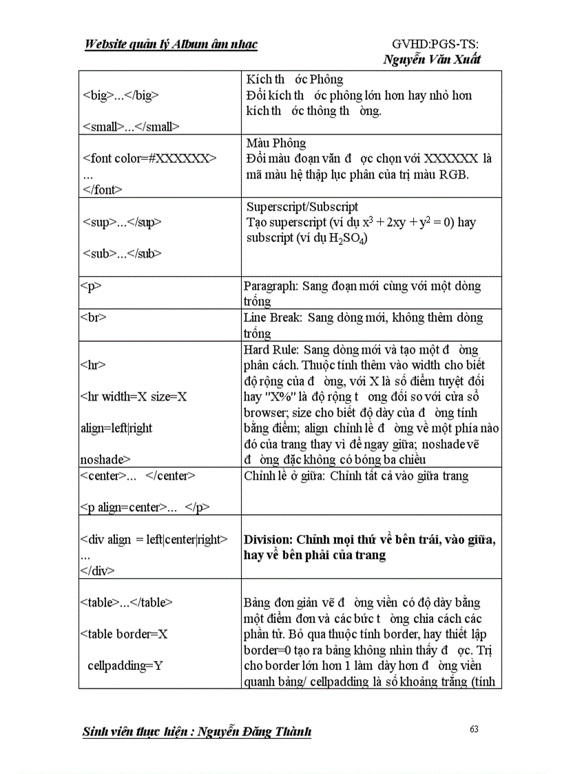 image for page Website quản lý Album âm nhạc