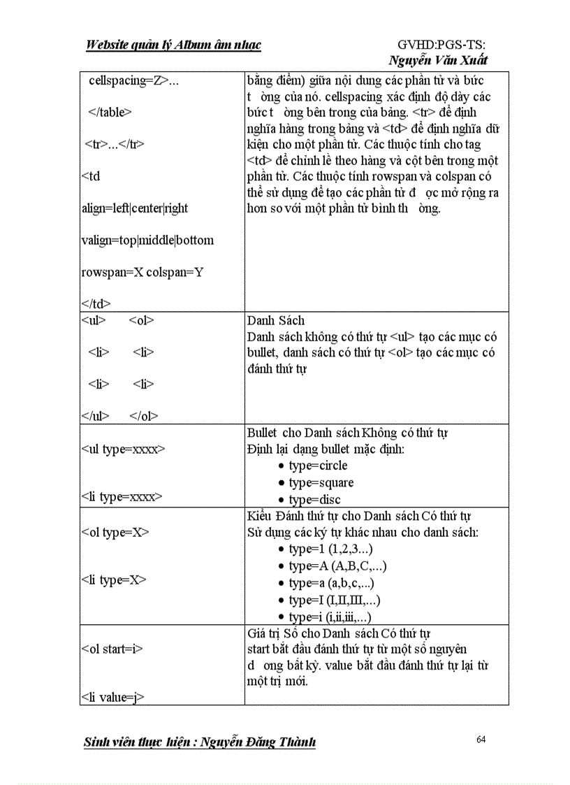 image for page Website quản lý Album âm nhạc