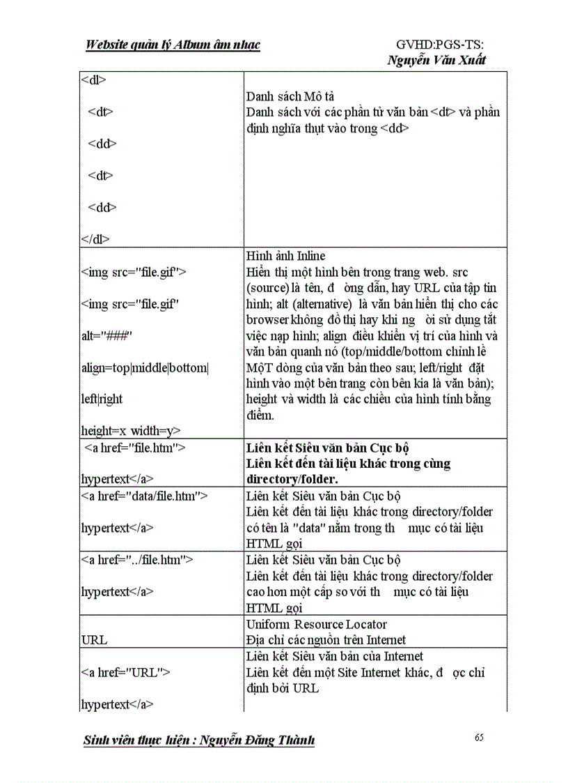 image for page Website quản lý Album âm nhạc