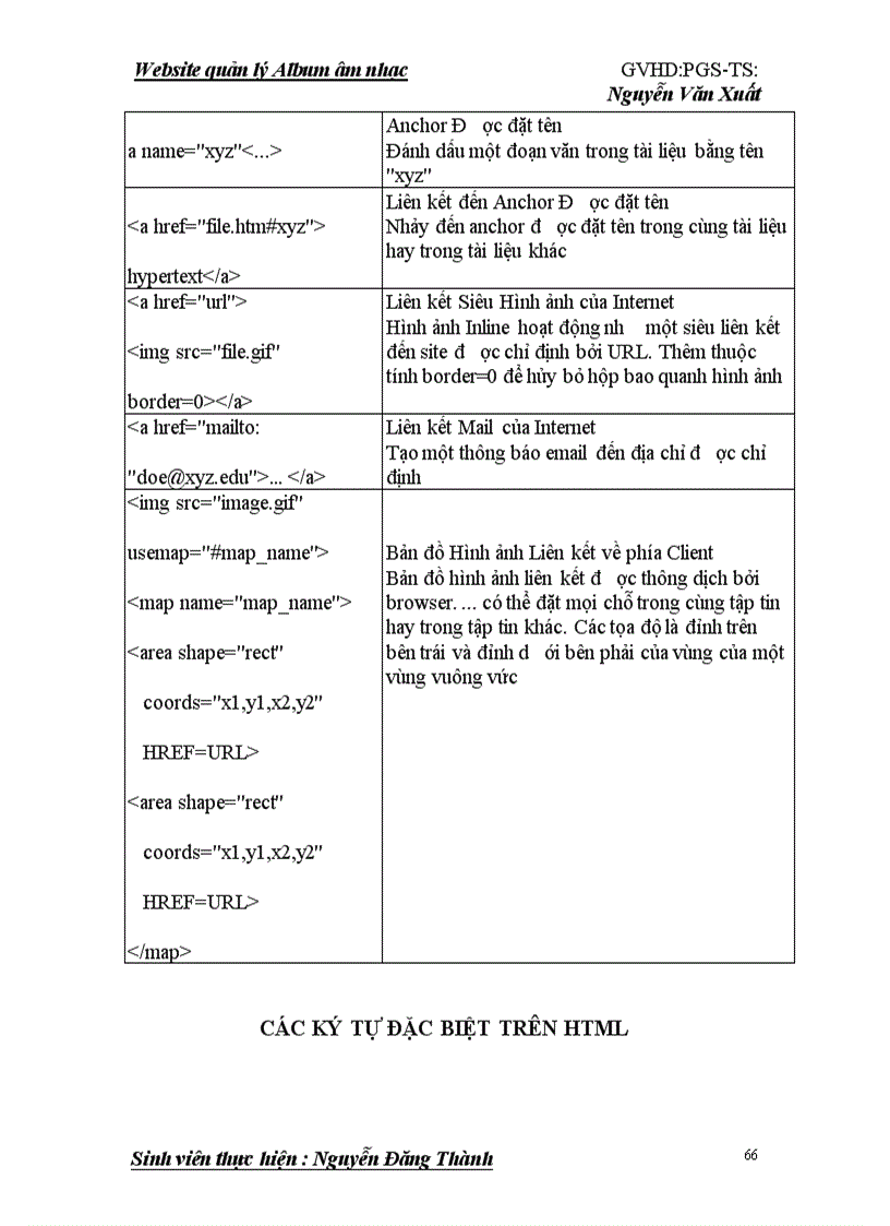 image for page Website quản lý Album âm nhạc