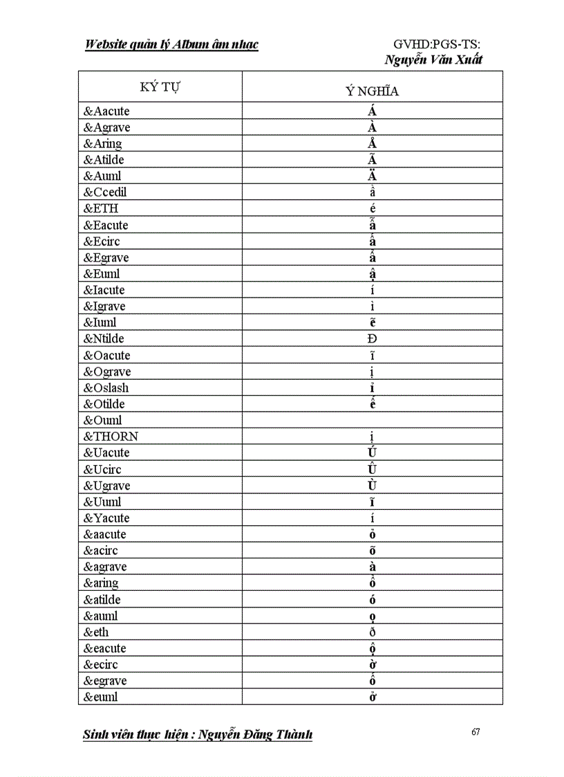 image for page Website quản lý Album âm nhạc