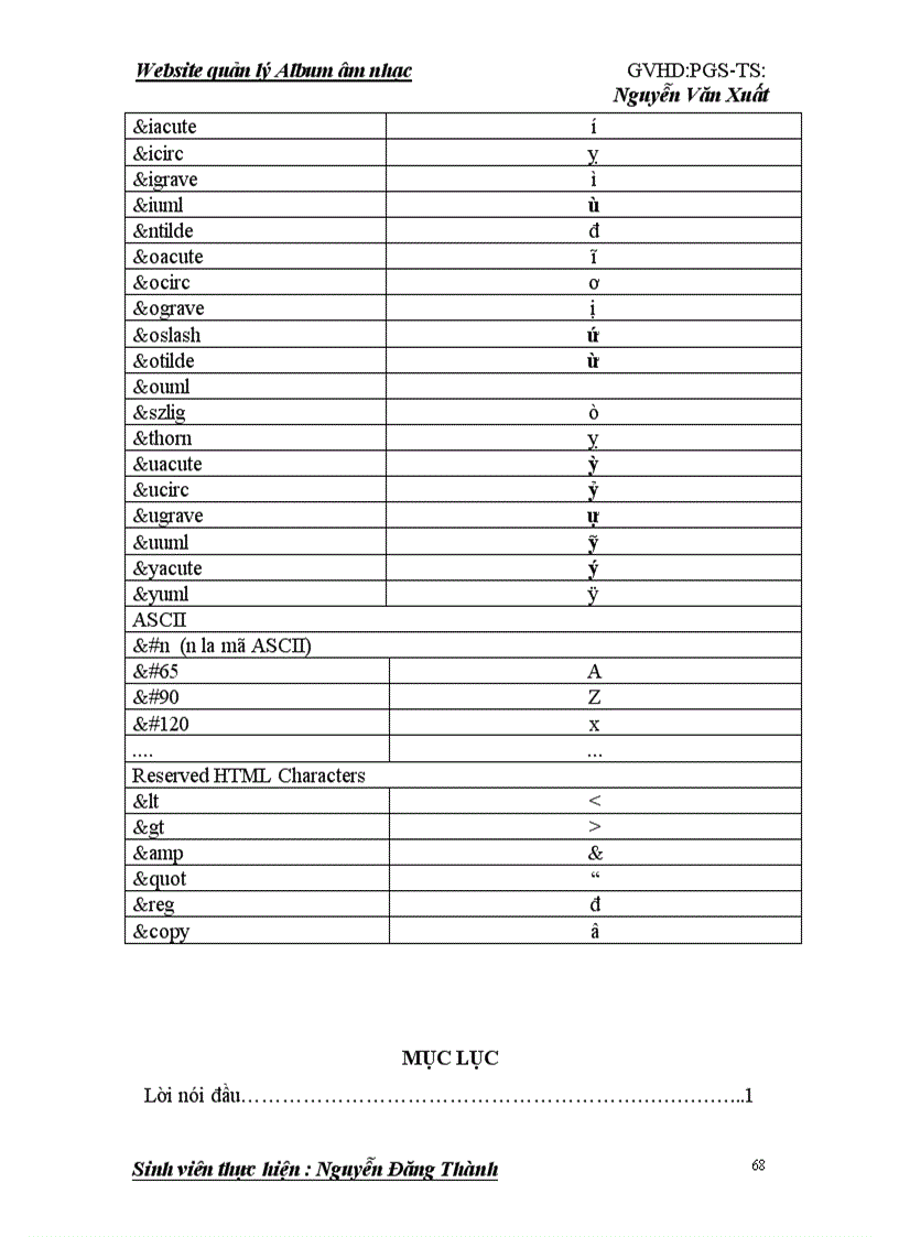 image for page Website quản lý Album âm nhạc