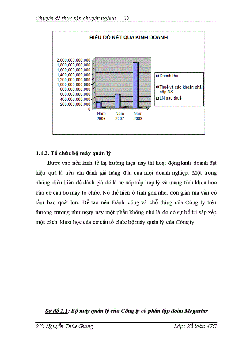 image for page Hoàn thiện kế toán tiêu thụ hàng hóa và xác định kết quả tiêu thụ hàng hóa tại công ty cổ phần tập đoàn vina megastar