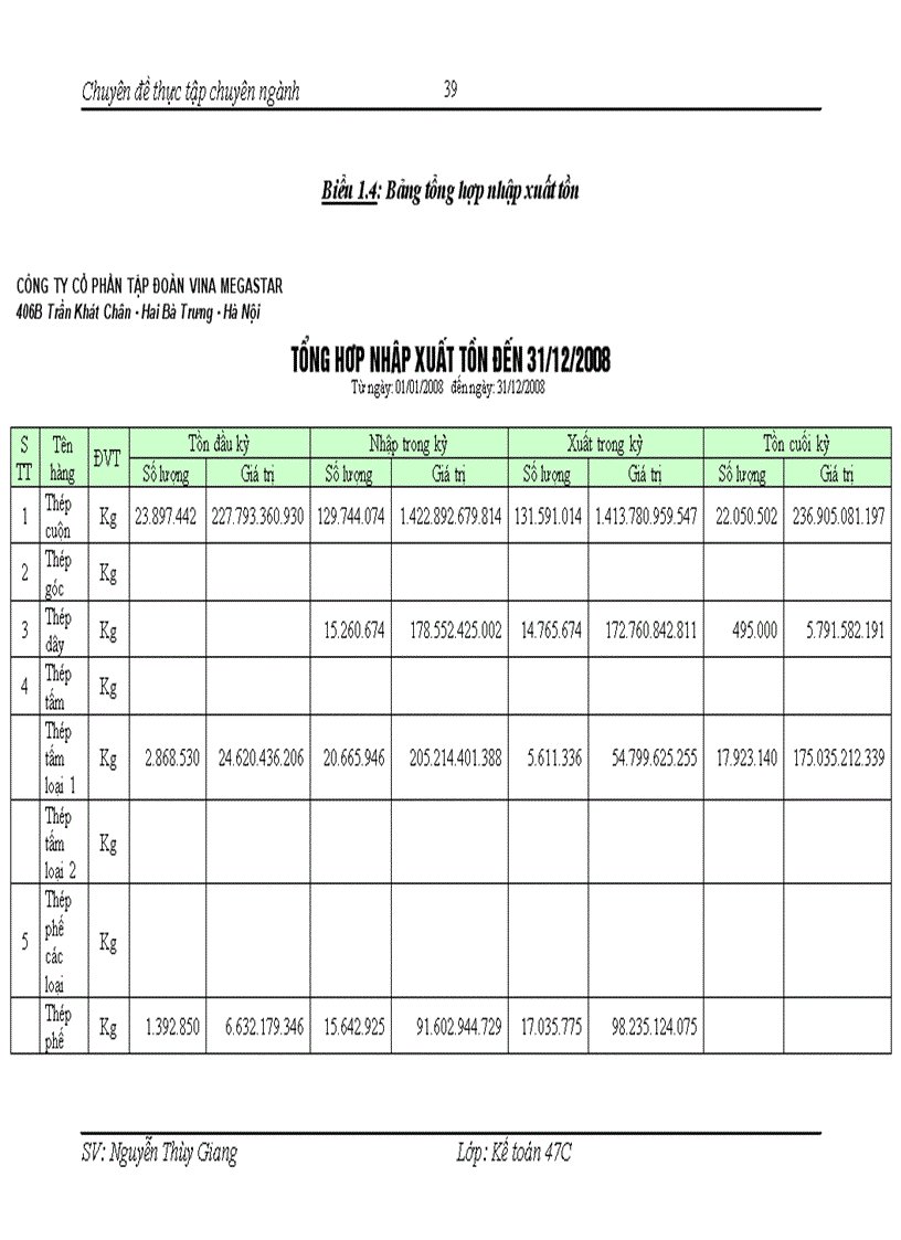 image for page Hoàn thiện kế toán tiêu thụ hàng hóa và xác định kết quả tiêu thụ hàng hóa tại công ty cổ phần tập đoàn vina megastar