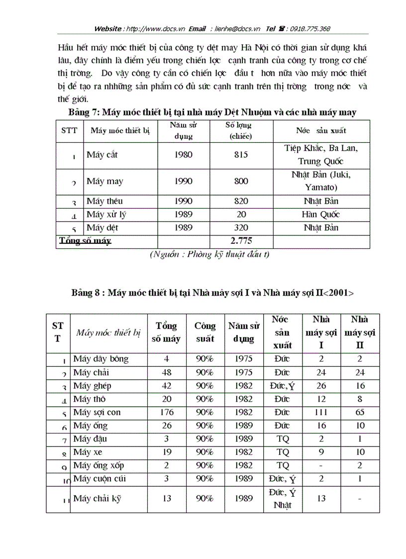 image for page Tại Công ty dệt may Hà Nội