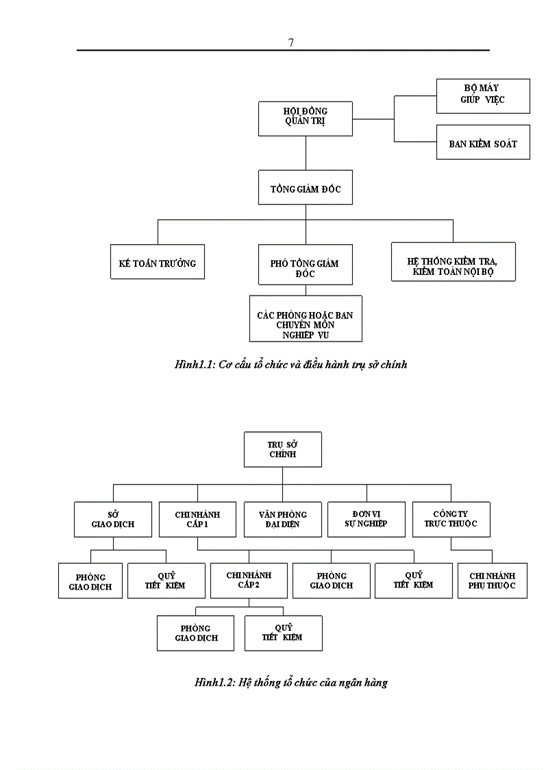 image for page Xây dựng hệ thống thông tin quản lý quan hệ khách hàng tại chi nhánh ngân hàng Sài Gòn Thương Tín ở Long Biên